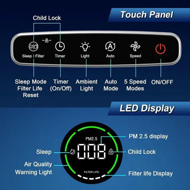 Alt view image 7 of 7 - Jafända Air Purifiers for Home Large Room Up To 1190ft², True HEPA 13 Filter, Activated Carbon Remove 99.97% Dust Smoke Odor Pollen Pets Hair Dander Allergies, Quiet Sleep Mode 23dB, Night Light
