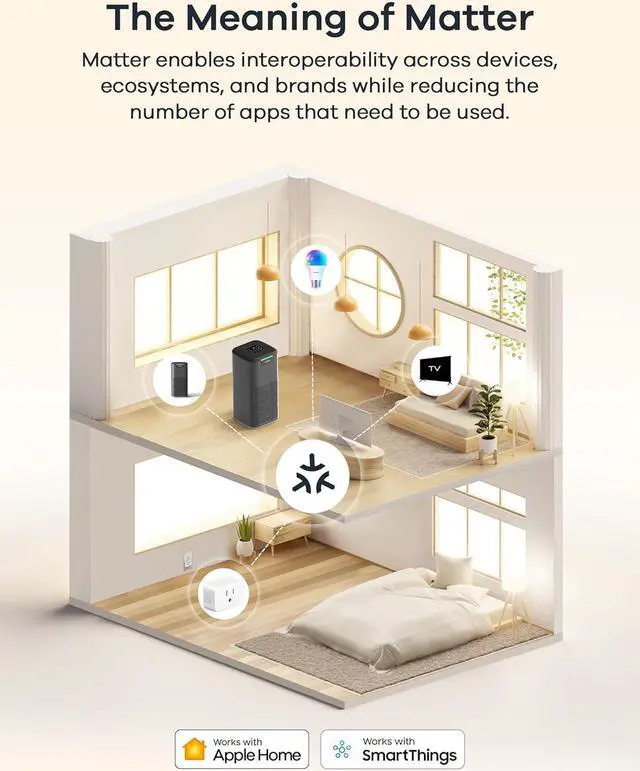 Alt view image 5 of 7 - World's 1st Matter Smart Air Purifier, Air Purifiers for Home Covers 1570 Ft², 99.997% Filtration Efficiency of Particles 0.1-0.3 m, H13 True HEPA PM2.5 Monitor, Sleep Mode, Dimmable Lighting