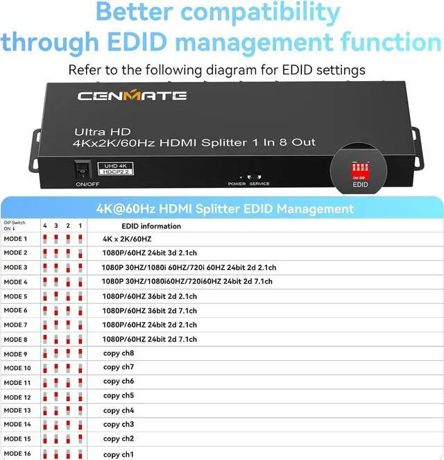 Alt view image 6 of 7 - HDMI Splitter 1 in 8 Out, 8 Port HDMI Splitter Support 4K@60Hz 4:4:4 8-bit Duplicate/Mirror, HDMI 2.0, 18 Gbps, EDID, HDCP, 3D Video Play