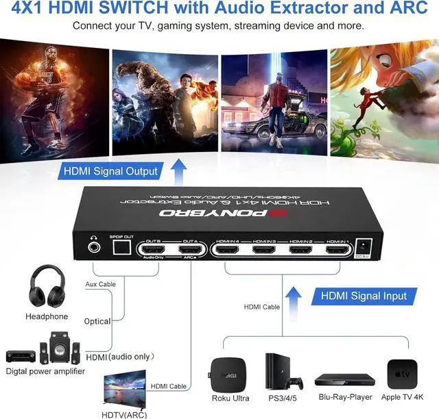 Alt view image 2 of 7 - 5 Port 4K 60Hz HDMI Switch with Audio Extractor and ARC, Support HDMIOptical & 3.5mm AUX Audio Out, HDMI 2.0 Selector Splitter Support HDR 10, HDCP 2.2, 18Gbps, Dolby Vision/Atmos, 3D, 1080P