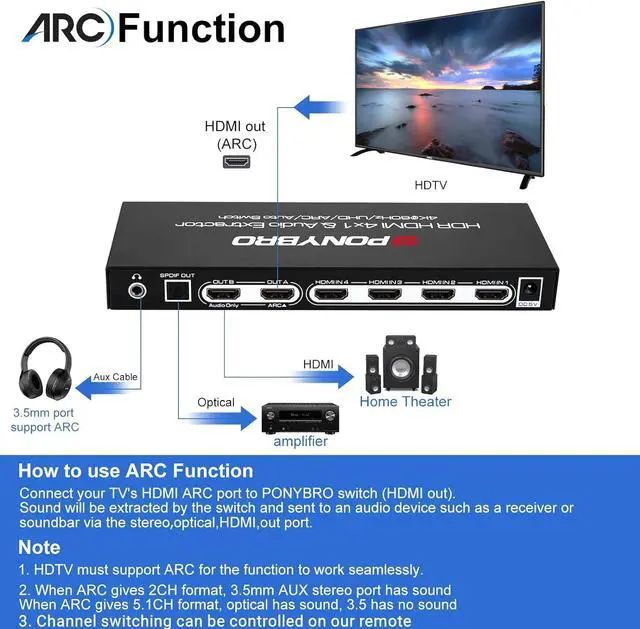 Alt view image 5 of 7 - 5 Port 4K 60Hz HDMI Switch with Audio Extractor and ARC, Support HDMIOptical & 3.5mm AUX Audio Out, HDMI 2.0 Selector Splitter Support HDR 10, HDCP 2.2, 18Gbps, Dolby Vision/Atmos, 3D, 1080P