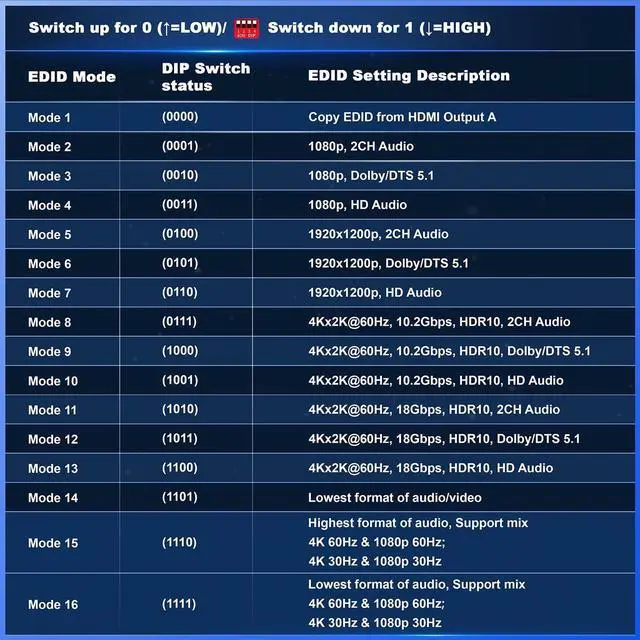 Alt view image 4 of 7 - 4x4 HDMI Matrix 4K 60Hz, PORTTA 4 in 4 Out Switch Splitter with ARC, Toslink 3.5mm Audio Extractor, 16 EDID Modes, 4K Downscale, and IR Remote Support HDMI 2.0b, HDCP 2.3/2.2/1.4, HDR, 18Gbps