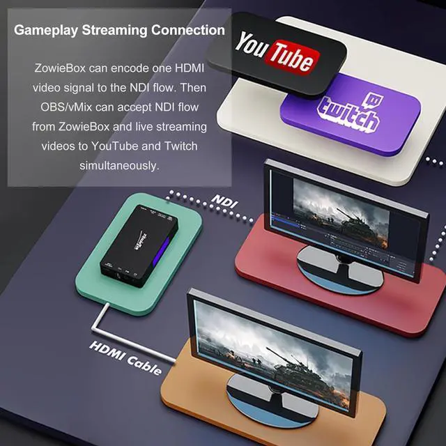 Alt view image 4 of 7 - 4K HDMI Video Encoder/Decoder, ZowieBox, NDI | HX3 (Certified) Converter/Player, UVC to HDMI, Pass-Through Video Capture Recorder, SRT/RTMP(S)/RTSP, HDMI Extender, Live Streaming to YouTube