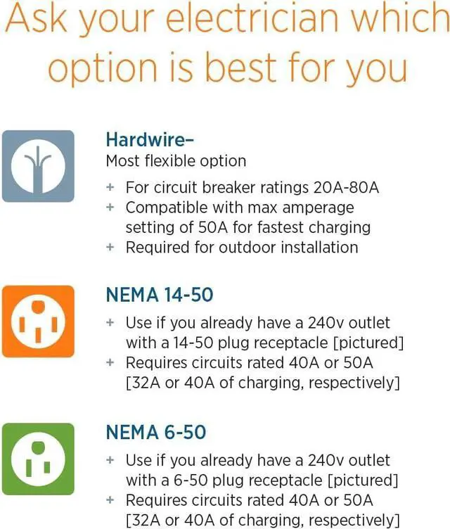 Alt view image 4 of 7 - HomeFlex Level 2 EV Charger J1772, NEMA 14-50 Electric Car Charger