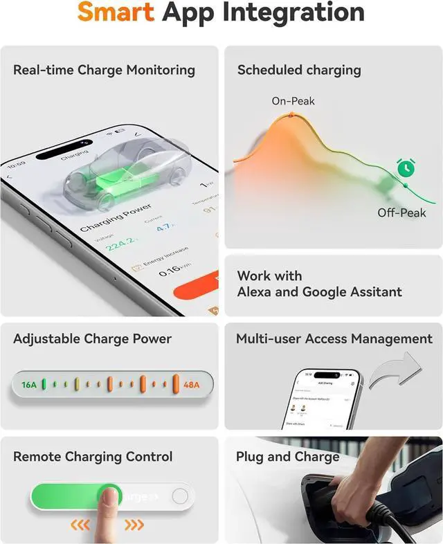 Alt view image 5 of 7 - Level 2 EV Charger 48 Amp - Smart Display, RFID Card, 25ft Cable, Outdoor/Indoor, Hardwired EV Charger Level 2, WiFi Enabled Electric Car Charger, 240V Electric Vehicle Charging Stations