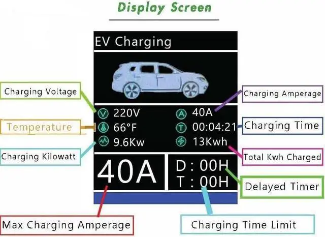 Alt view image 6 of 7 - 40Amp Primecom Level 2, Electric Vehicle (EV) Charger, (240V, 32A/40A), NEMA 14-50 Electric Car Charger, 30 feet, 40 feet, and 50 Feet Lengths for TESLA Level2 EV Charger (40, 40Amp) for Tesla