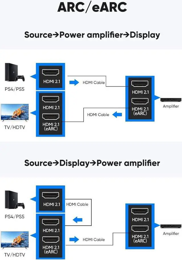 Alt view image 4 of 7 - 8K 4K 120HZ 50 FT HDMI Cable Fiber Optic, in-Wall CL3 Rated Long HDMI 2.1 48Gbps Ultra High Speed [8K@60Hz] Dynamic HDR/eARC/HDCP 2.2&2.3/3D, Compatible for Desktop GPUs 30&40 Series