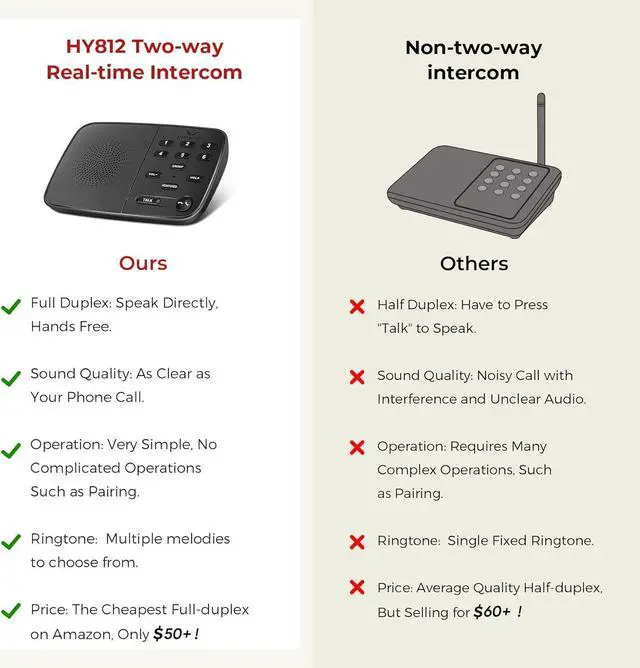 Alt view image 6 of 7 - Hosmart UltraSpeak Intercoms Wireless for Home, 2024 Two-Way Real-time Intercom Full Duplex Wireless Intercom System for Home Use, House Intercom System for Business with 1200 Feet Range (2 Stations)