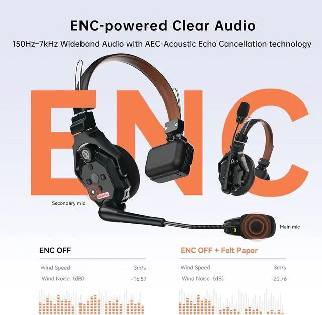 Alt view image 3 of 7 - Solidcom C1 Pro Wireless Intercom Headset System ENC Noise Cancellation Full Duplex 2-Person 1100ft Team Communication with PTT Mute Single Ear Headset for Church Drone TV Film Production