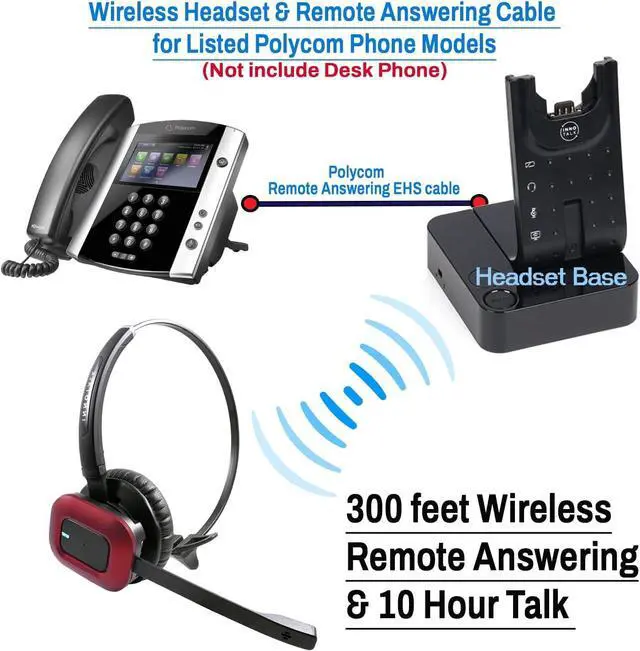 Alt view image 2 of 7 - Polycom Phone Wireless Headset Compatible with Poly Polycom VVX300, VVX310, VVX400, VVX410 and Any VVX Model with Remote Answering Cable (Pioneer)