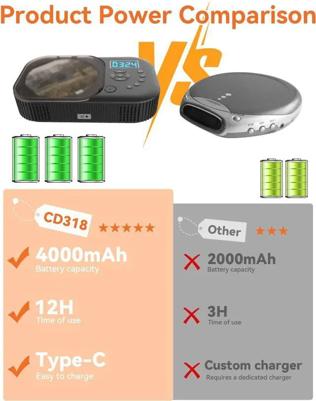 Alt view image 2 of 7 - CD Player Portable,MONODEAL Dual Stereo Speakers Portable CD Player with Bluetooth Speakers, 4000mAh Rechargeable CD Player Bluetooth for Car/Home with Remote Control,Support USB/AUX,Headphone Jack