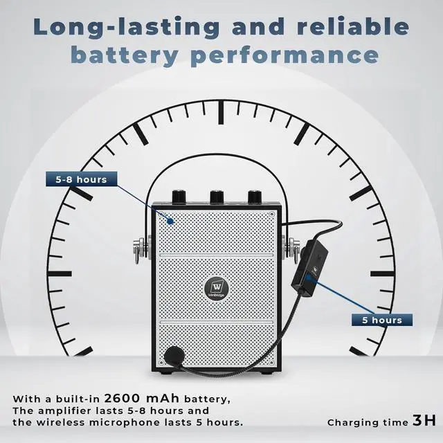 Alt view image 4 of 7 - Bluetooth 5.3 Voice Amplifier with Wireless Microphone Headset,Personal Wireless amplifier Mic for Teachers,40W Loudly Portable Megaphone Pa System for Classrooms,Speeches,Outdoors Indoors-S98