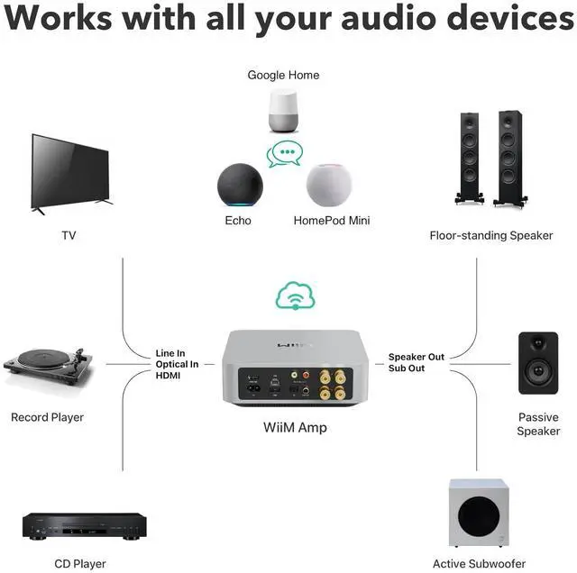 Alt view image 7 of 7 - Multiroom Streaming Amplifier | Compatible with AirPlay, Google Cast, Alexa | HDMI, Voice Control | Stream from Spotify,  Music, Tidal & More | Silver