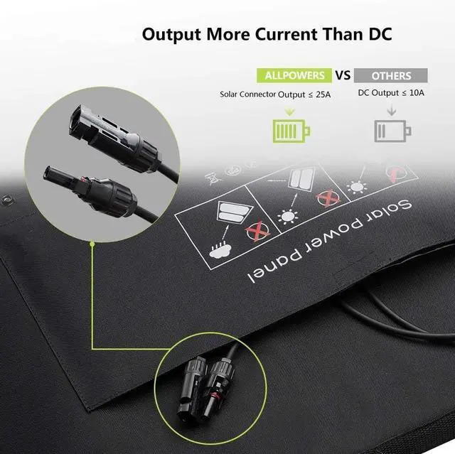 Alt view image 4 of 7 - SP027 Foldable Solar Panel 100W, IP66 Portable Solar Panel kit with 18V Output, 22% Efficiency Module for Outdoor Camping, Portable Power Station, Laptops, Motorhome, RV