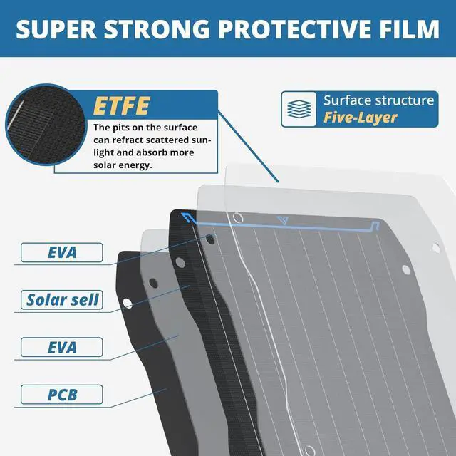 Alt view image 2 of 7 - 30W 12V Solar Battery Charger Maintainer, Waterproof Solar Trickle Charger, Flexible Solar Panel with Built-in Controller for Boat RV Motorcycle Marine