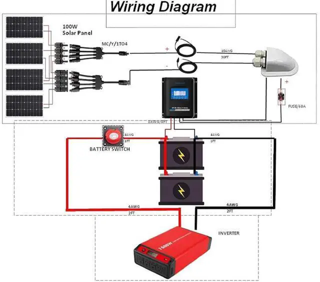 Alt view image 7 of 7 - 400 Watt 12 Volt RV Solar Panel Kit 4 * 100W Solar Panels+40A MPPT LCD Charge Controller+Mounting Z Brackets+Adaptor Kit+Tray Cables Set,Solar System Complete Kits for RV,Boat
