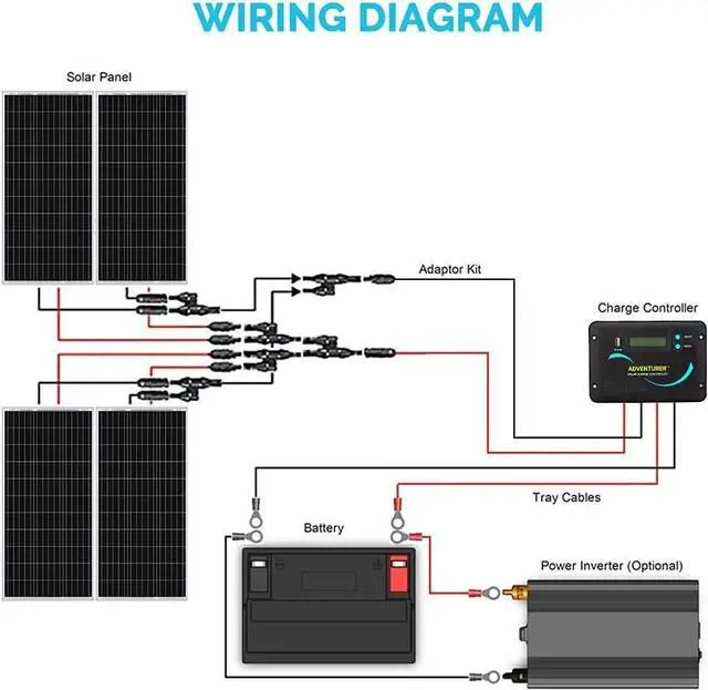 Alt view image 7 of 7 - 400 Watts 12 Volts Monocrystalline Solar RV Kit Off-Grid Kit with Adventurer 30A PWM LCD Charge Controller+ Mounting Brackets+ Male and Female Connectors+Solar Cables+Cable Entry housing