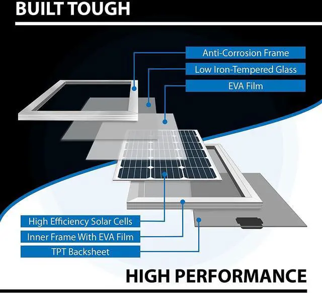 Alt view image 7 of 7 - 200W 12V Solar Power Kit | 200W Mono Rigid Solar Panels, 30A MPPT Solar Charge Controller | RV, Trailer, Camper, Marine, Off Grid, Solar Projects