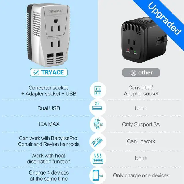 Alt view image 2 of 7 - 2000W Travel Voltage Converter Step Down 220v to 110v Power Converter for Hair Dryer Straightener Curling Iron, 10A Power Adapter with 2 USB Charging EU/UK/AU/US Worldwide Plug for Phone Gray