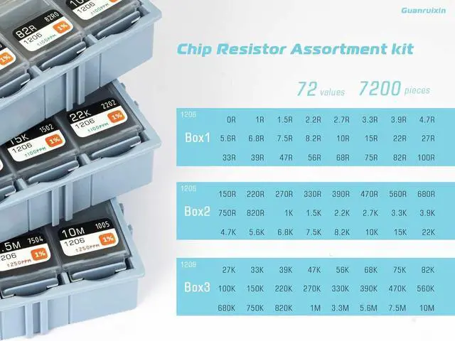 Alt view image 3 of 7 - Resistor Design Kit,EIA 1206 Size,0R-10M Resistance,72 Values 7200PCS,1% Tolerance,RoHS Compliant