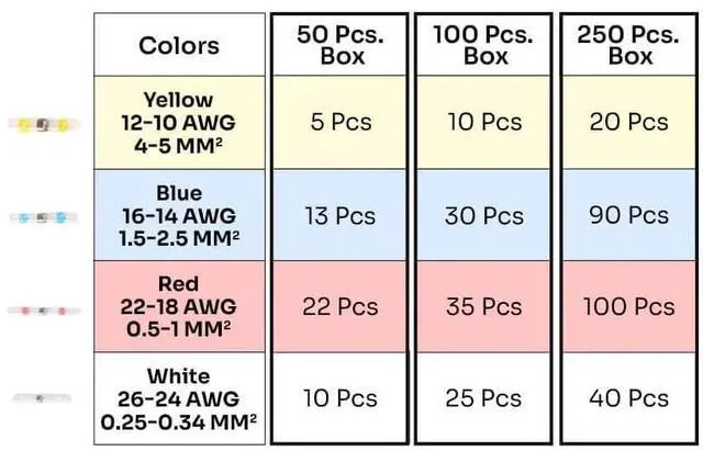 Alt view image 5 of 7 - Waterproof Solder Seal Wire Connectors Kit, Electrical Insulated Wire Splice Heat Shrink Wire Connectors with 4 Gauges - 12-10, 16-14, 22-18, 26-24 AWG (250)