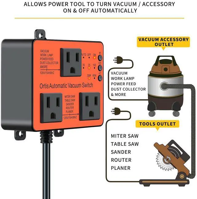 Alt view image 3 of 7 - Vacuum Switch, Ortis Dust Control Autoswitch for More Power Tools, Delay Vacuum On/Off to Prevent Circuit Overload and Tripping, Adjustable Actuation Threshold