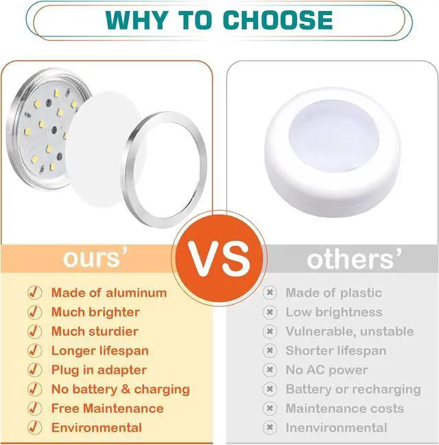 Alt view image 4 of 7 - Small LED Puck Lights for Uplight or Downlight, 120V Hardwired & Plug in Cabinet Lights Kit, Wireless RF Remote Control Dimmable, Daisy Chained Linkable, White Wires, Daylight, 12 Lights