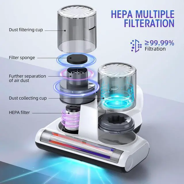 Alt view image 5 of 7 - Bed Vacuum Cleaner Mattress Vacuum with UV 16Kpa Suction HEPA Filter 253.7nm UV-C Light & 30000 Rpm/Min Brushroll Rotation & Heating & Ultrasonic Quintuple Tech , Widened Suction Port, 500W, Corded