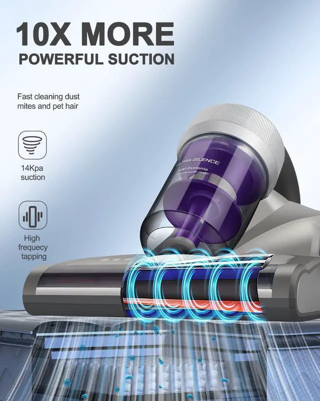 Alt view image 2 of 7 - Mattress Vacuum Cleaner, Anti-allergen Bed Vacuum Cleaner with UV-C Light & High Heating Tech, 14Kpa Suction 480W Powerful Handheld Vacuums for Dust & Pet Hair(JV35, Corded)