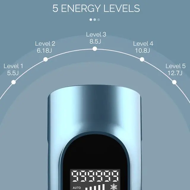 Alt view image 4 of 7 - Laser Hair Removal for Women - Permanent Painless Ice Cooling IPL Device Remover Machine with Shaver, Goggles, 999,999 Flashes for Body and Face, Corded