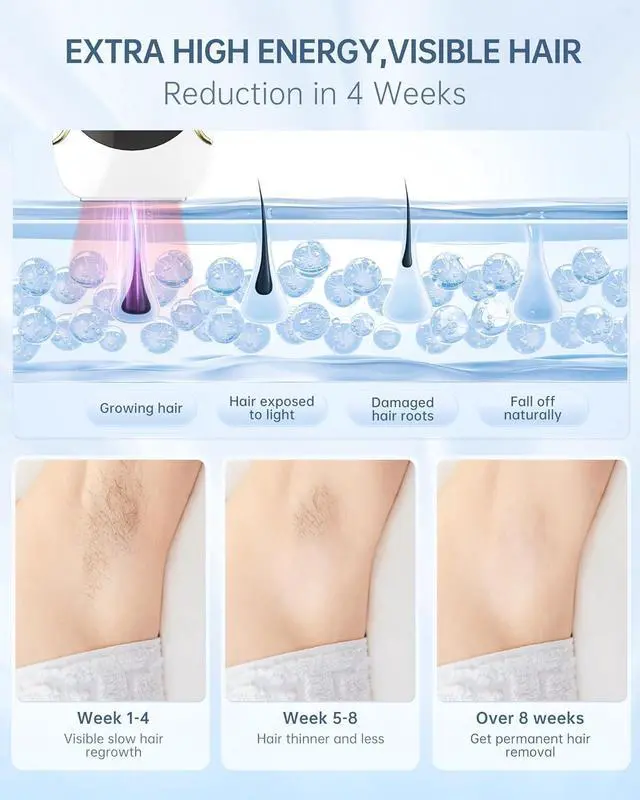 Alt view image 6 of 7 - Laser Hair Removal for Women and Men, Air 15 Ice-cooling IPL Device Hair Removal for Nearly Painless & Long-Lasting Results From Home, 3 Modes & Auto Flashing for Fast Full Body Hair Removal