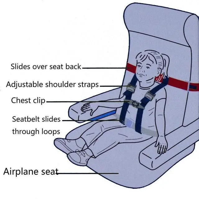 Alt view image 4 of 6 - Child Airplane Safety Harness - The Safety Restraint System Will Protect Your Child from Danger. - Airplane Kid Travel Accessory for Aviation Use