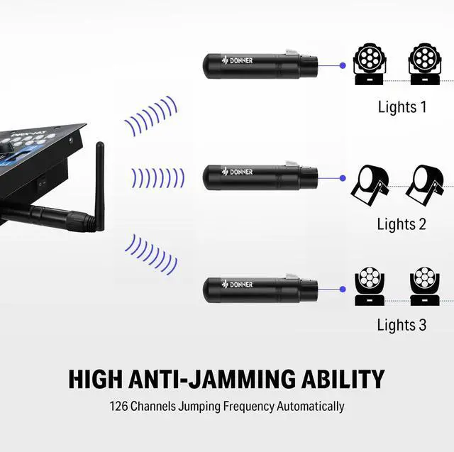 Alt view image 3 of 7 - DMX512 Wireless Controller Dfi DJ 2.4G DMX Wireless 5 Receivers Short Version with Light Dome & 1 Transmitter Stage Lighting Control for LED Stage Disco Party Bar Lighting 6 PCS Black