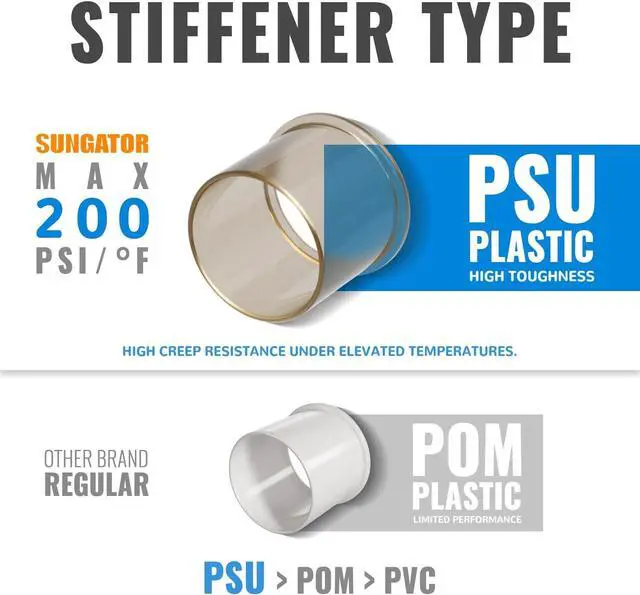 Alt view image 2 of 7 - 12-Pack PEX Elbow, 3/4-Inch Push Fit 90-Degree Plumbing Fitting Pipe Connector with Disconnect Clip, Push-to-Connect, Copper, CPVC, No Lead Brass