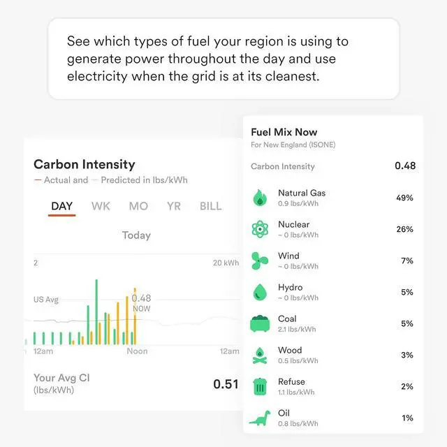 Alt view image 7 of 7 - Sense Energy Monitor with Solar  Track Electricity Usage and Solar Production in Real Time Meets Rigorous ETL/Intertek Safety Standards