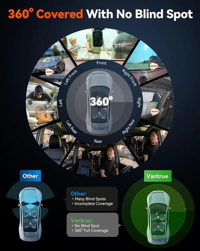 Alt view image 3 of 7 - E360 5.2K 360° Panoramic Dash Cam, 5GHz WiFi&GPS, Dual STARVIS 2, HDR,8 IR Night Vision, Front and Inside Dash Camera, LTE Support, Touchscreen, 24/7 Buffered Parking Mode, Support 512GB Max