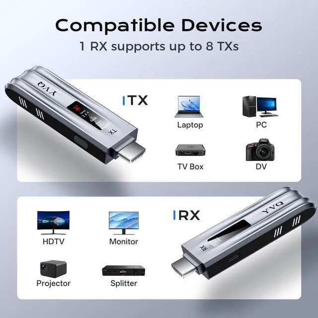 Alt view image 6 of 7 - 2025 Upgraded Wireless HDMI Transmitter and Receiver 4K Decode 100FT Range 2.4G/5G Plug & Play No App/Bluetooth Metal Housing for Streaming Video & Audio to HDTV/Projector/PC/Laptop/TV Box