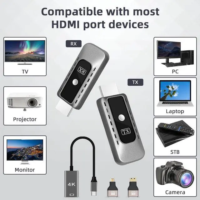 Alt view image 3 of 7 - Wireless HDMI Transmitter and Receiver 4K Decode 1080P Output Plug & Play 2.4G/5G Wireless HDMI Extender Kit Portable for Streaming Video and Audio to Monitor from Laptop/PC/Projector