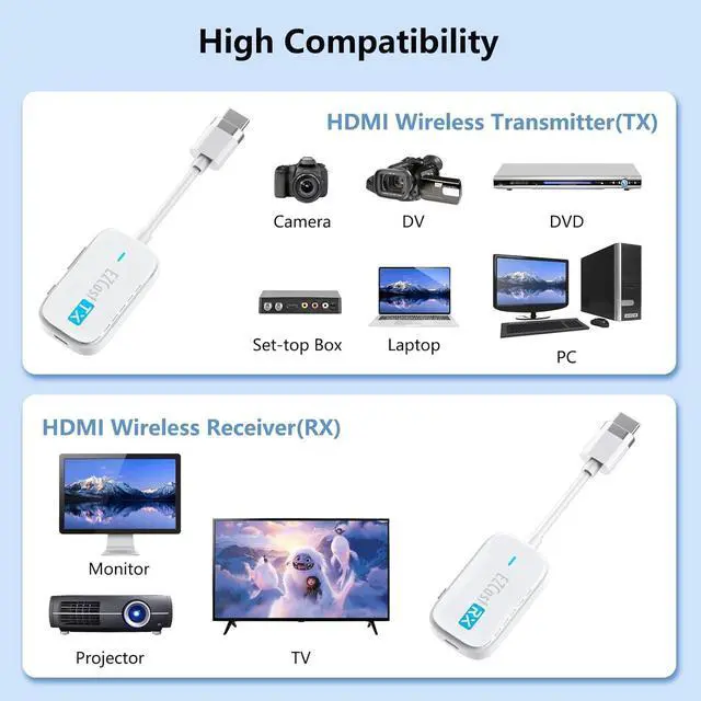 Alt view image 2 of 7 - Wireless HDMI Transmitter and Receiver 98Ft/30M Wireless HDMI Extender Kit 1080P@60Hz Display Adapter for Casting Video and Audio to TV/Projector/Monitor from PC Laptop or Camera