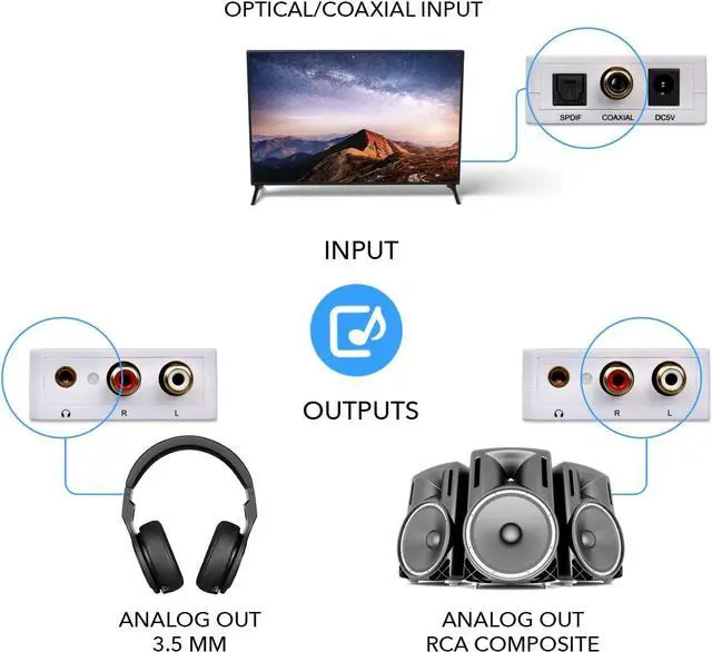 Alt view image 5 of 7 - Digital to Analog Audio Decoder by OREI, Convert & Decode Dolby Digital Audio SPDIF/Coaxial 5.1-Channel Input to RCA L/R/3.5mm Headphone Output Converter (DA34)