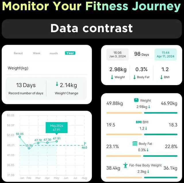 Alt view image 4 of 7 - Smart Scale for Body Weight and Fat Percentage 8-Electrode, Bathroom Scale FSA or HSA Eligible Digital Handle Display with BMI, Body Fat & Muscle Mass 28 Body Composition and Body Score Report