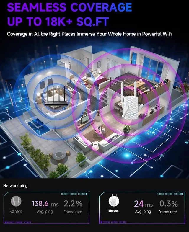 Alt view image 2 of 7 - WiFi 6 Extender Signal Booster for Home, AX3000 Internet Extender WiFi Booster Long Range up to 18k Sq.ft, Dual Band WiFi Repeater Wireless Amplifier with Ethernet Port, 1-Tap Setup, Onemesh