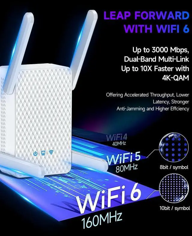 Alt view image 3 of 7 - WiFi 6 Extender Signal Booster for Home, AX3000 Internet Extender WiFi Booster Long Range up to 18k Sq.ft, Dual Band WiFi Repeater Wireless Amplifier with Ethernet Port, 1-Tap Setup, Onemesh