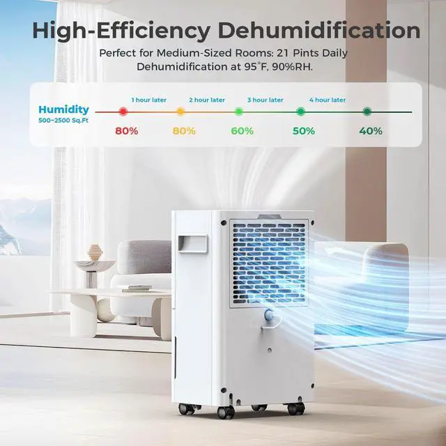 Alt view image 2 of 7 - 1500 Sq.ft Dehumidifier for Basement, PlUSCENT 21 Pints Quiet Dehumidifiers for Home, Large Room, Bedroom with Drain Hose, Smart Humidity Control & Monitor, 3 Operation Modes, 24H Timer, Auto Defrost