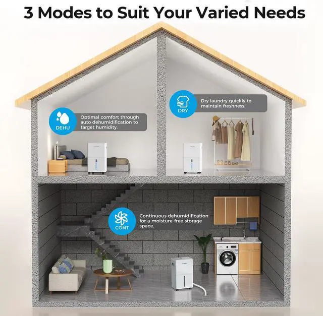 Alt view image 3 of 7 - 1500 Sq.ft Dehumidifier for Basement, PlUSCENT 21 Pints Quiet Dehumidifiers for Home, Large Room, Bedroom with Drain Hose, Smart Humidity Control & Monitor, 3 Operation Modes, 24H Timer, Auto Defrost