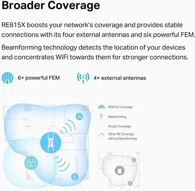 Alt view image 3 of 6 - AX5400 WiFi 6 Range Extender with Ethernet Port | Internet Signal Booster for Home | Tri-Band Wireless Repeater Amplifier | Built In Access Point Mode | APP Setup | OneMesh Compatible (RE815X)
