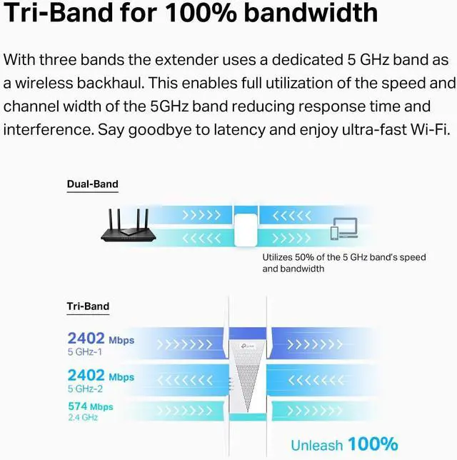 Alt view image 4 of 6 - AX5400 WiFi 6 Range Extender with Ethernet Port | Internet Signal Booster for Home | Tri-Band Wireless Repeater Amplifier | Built In Access Point Mode | APP Setup | OneMesh Compatible (RE815X)