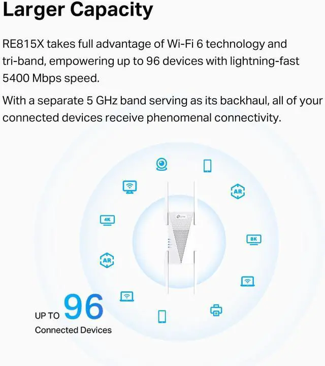 Alt view image 5 of 6 - AX5400 WiFi 6 Range Extender with Ethernet Port | Internet Signal Booster for Home | Tri-Band Wireless Repeater Amplifier | Built In Access Point Mode | APP Setup | OneMesh Compatible (RE815X)