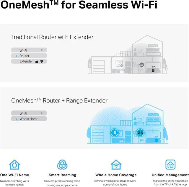 Alt view image 6 of 6 - AX5400 WiFi 6 Range Extender with Ethernet Port | Internet Signal Booster for Home | Tri-Band Wireless Repeater Amplifier | Built In Access Point Mode | APP Setup | OneMesh Compatible (RE815X)