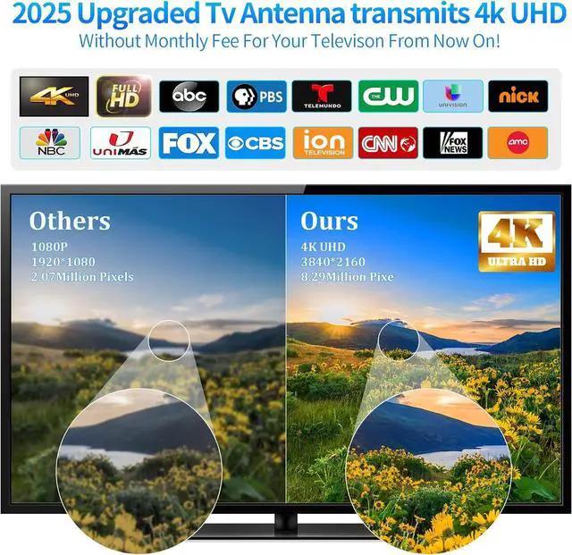 Alt view image 2 of 7 - 3200+ Miles Tv Antenna Indoor, 2025 Digital Antenna for Smart Tv Outdoor, Strongest HDTV Antenna for Local Channels with Amplifier, Signal Booster & 52FT Coax Cable/AC Adapter Support 8K 4K 1080p